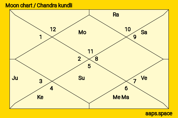 Lee Jong Suk chandra kundli or moon chart